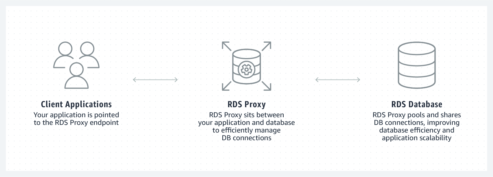 rds-proxy